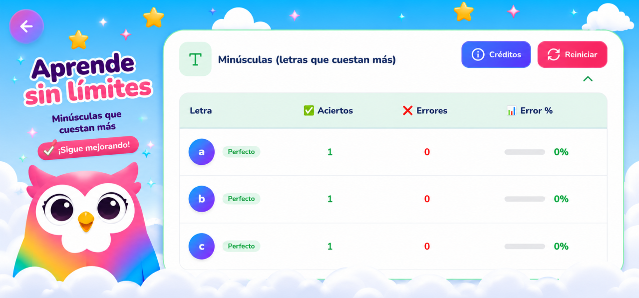 Panel de progreso para padres mostrando aciertos y errores por cada letra del abecedario